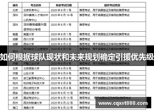 如何根据球队现状和未来规划确定引援优先级