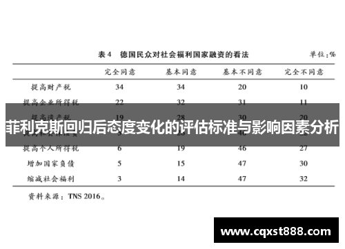 菲利克斯回归后态度变化的评估标准与影响因素分析