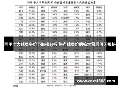 西甲七大球员身价下跌榜分析 热点球员价值缩水背后原因揭秘 西甲七大球员身价下跌榜分析 热点球员价值缩水背后原因揭秘