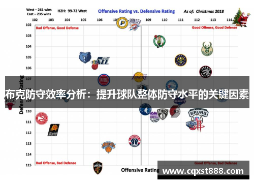 布克防守效率分析：提升球队整体防守水平的关键因素