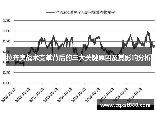 拉齐奥战术变革背后的三大关键原因及其影响分析 拉齐奥战术变革背后的三大关键原因及其影响分析